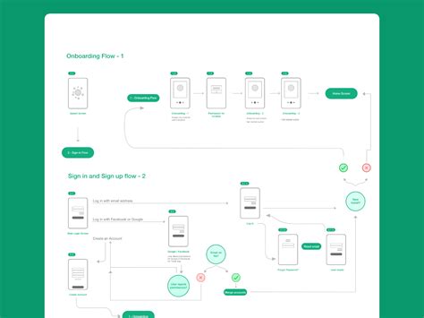 Mobile App User Flow Chart