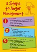 Simple Ways to Manage Your Anger - My Doctor My Guide