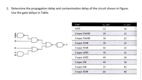 Solved Determine The Propagation Delay And Contamination Chegg