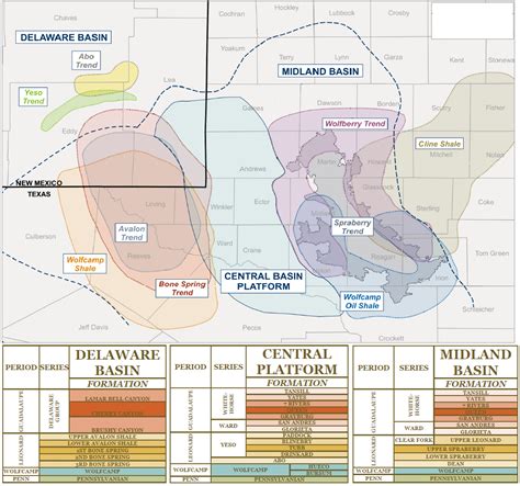 Permian Basin Overview Maps Geology Counties Basin Geology Map