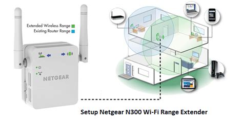 How To Setup Netgear N300 Wi Fi Range Extender