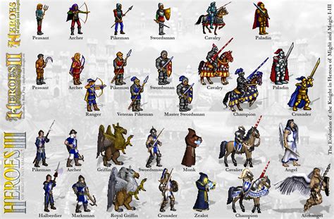 The Evolution Of The Knight In Heroes Of Might And Magic I Iii Red