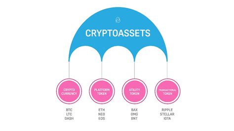 What Is A Crypto Asset The Crypto Lexicon Is Massive And By Adam Haeems Babb Medium