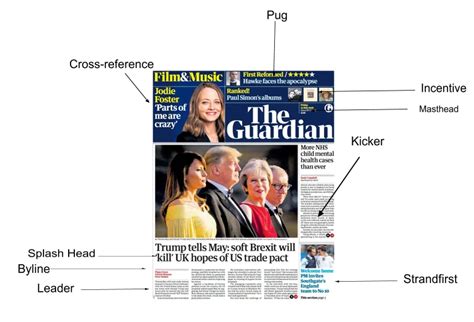 Author's last and first name. NEWSPAPERS - GCSE Media Studies Blog
