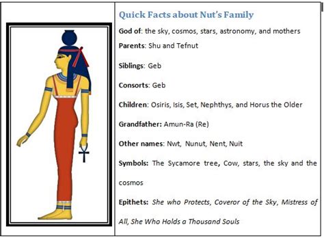 Ancient Egyptian Goddess Nut Historygroup Kulturaupice