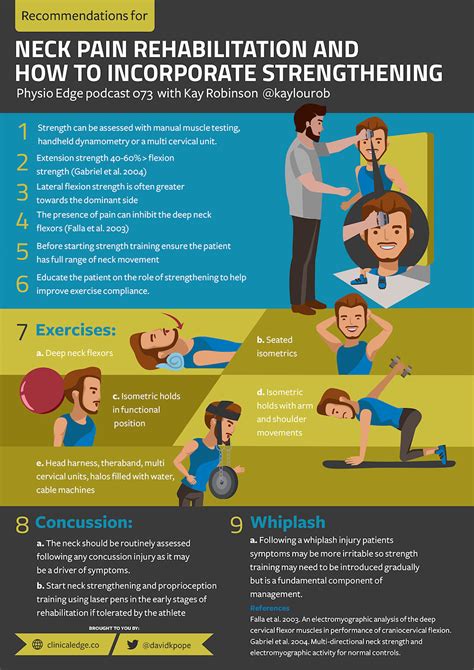 Clinical Edge Infographic Neck Pain Rehabilitation And How To