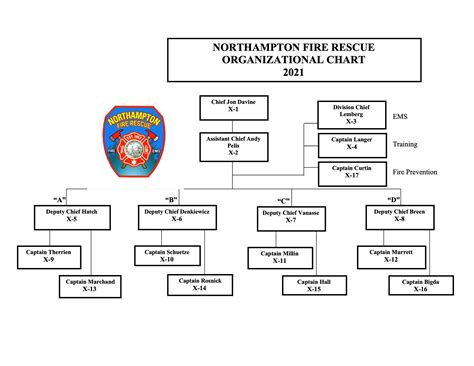 Organizational Chart Northampton Ma Official Website