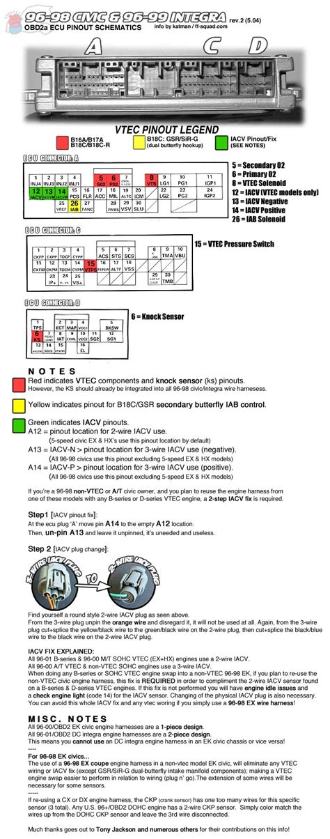 Diagram Manual With A Wiring Diagram And The Pinouts For Ecu Of 2002