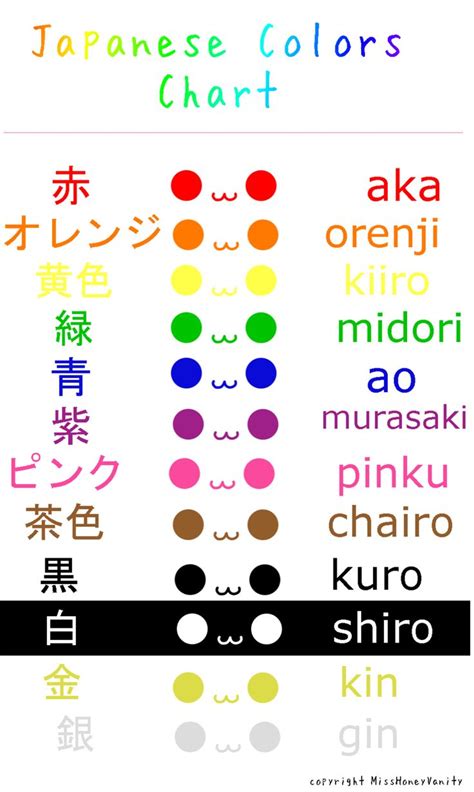 Practicing Japanese Japanese Language Learning Learn Japanese Words