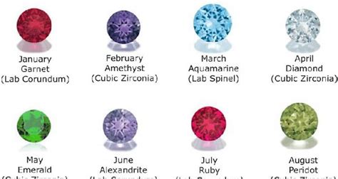Symbolism Of Your Birthstone And How It Reflects Your Personality