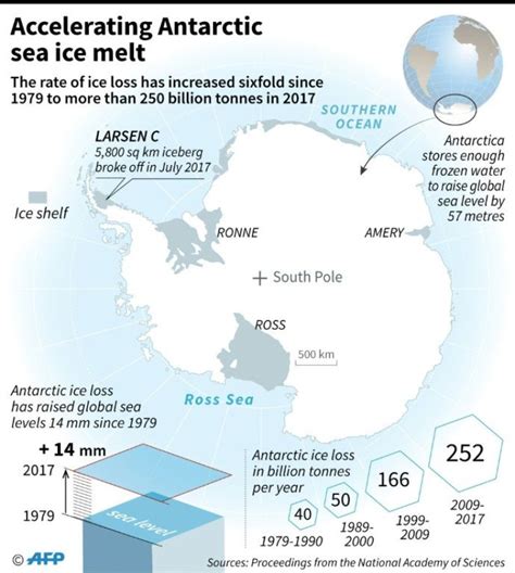 Antarcticas Glacier Damming Ice Shelves At Risk