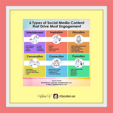 The 6 Types Of Social Media With Examples They List 9