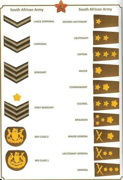 √ Nepal Army Rank Insignia Va Navy Usa