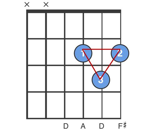 How To Master Chord Transitions In Steps Classical Guitar Essentials