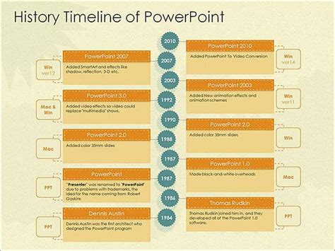 Ppt Template History Theme Contoh Gambar Template