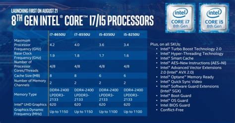 Intels New 8th Gen Core Processors Offer 40 Percent Performance Boost