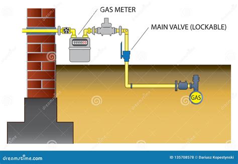 Gas Installation To The House Stock Vector Illustration Of