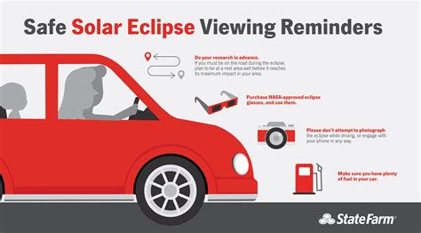 Tips To Safely Experience The Solar Eclipse State Farm