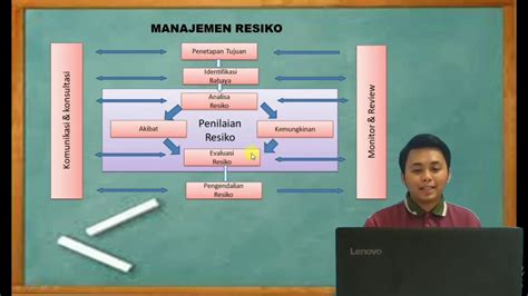 Manajemen Resiko K Metode Hiradc Hazard Identification Risk And