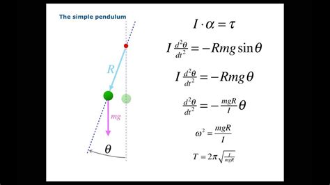 Here, we have explained each parameter with their respective unit of measure and the formulae to calculate their value and also understand how to define oscillating motion. The Physical Pendulum - YouTube