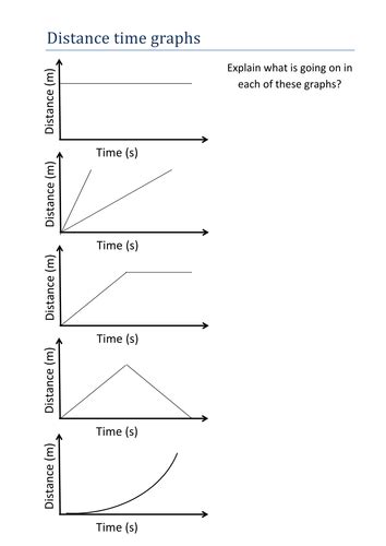 • velocity tells the speed and direction . Distance time graph worksheet and answers by olivia ...