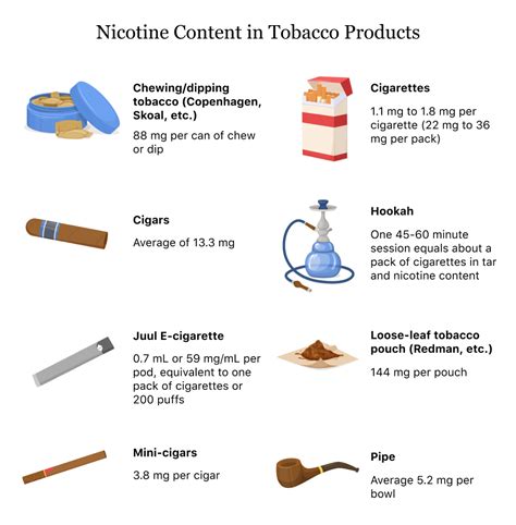 How Much Nicotine Does One Cigarette Have Recovery Ranger