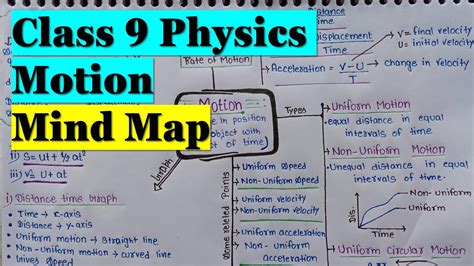 Class 9 Science Physics Chapter 8 Motion Mind Map Our Study