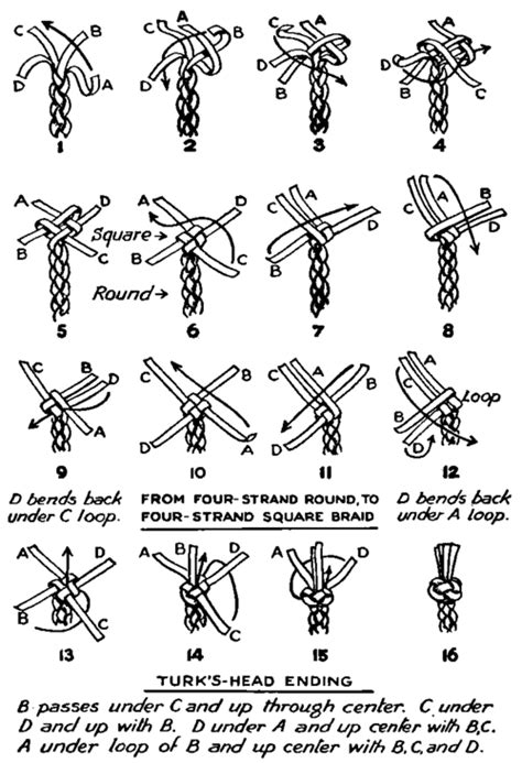 Ropes like this can be used as belts, straps, drawstrings, etc. How To Braid Rope 4 Strand - How to Wiki 89