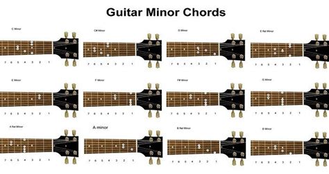 A Minor Guitar Chord A Look Into Basic Music Theory