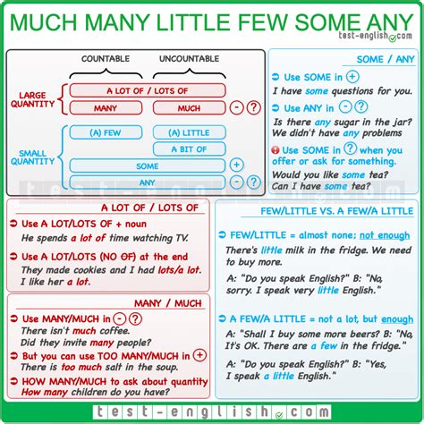 Much Many Little Few Some Any English Grammar Rules Teaching