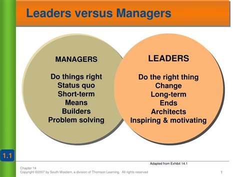 Management Vs Leaders Management And Leadership