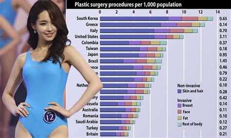 15million People Had Plastic Surgery Around The World In Just One Year