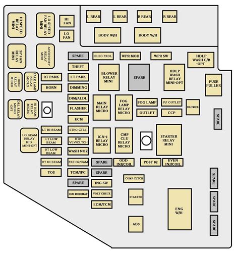 73745 mack fuse box diagram 2007 digital resources. 2016 Mack Cxu613 Fuse Panel Diagram - Wiring Diagram Schemas