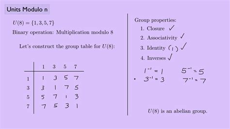 abstract algebra  units modulo  youtube