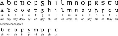 Maybe you would like to learn more about one of these? Irish orthography - Wikipedia