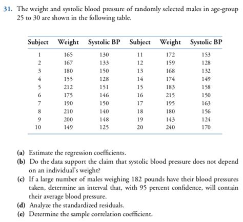 Solved 31 The Weight And Systolic Blood Pressure Of