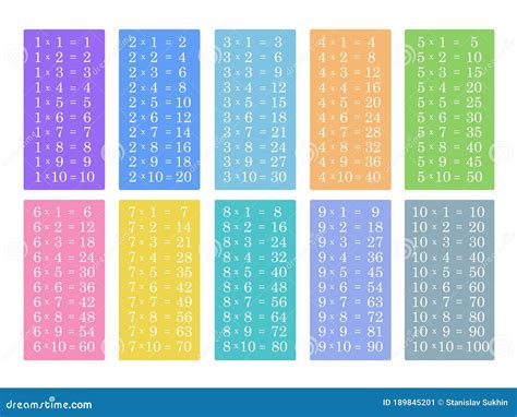 Multiplication Table How To Make A Multiplication Table 12 Steps With
