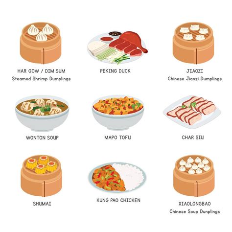 Chinese Food Vector Set Famous Dishes In China Flat Vector