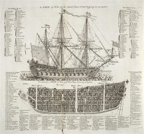 History Of The Royal Navy Diagram Of Two Ships Of War From Chambers