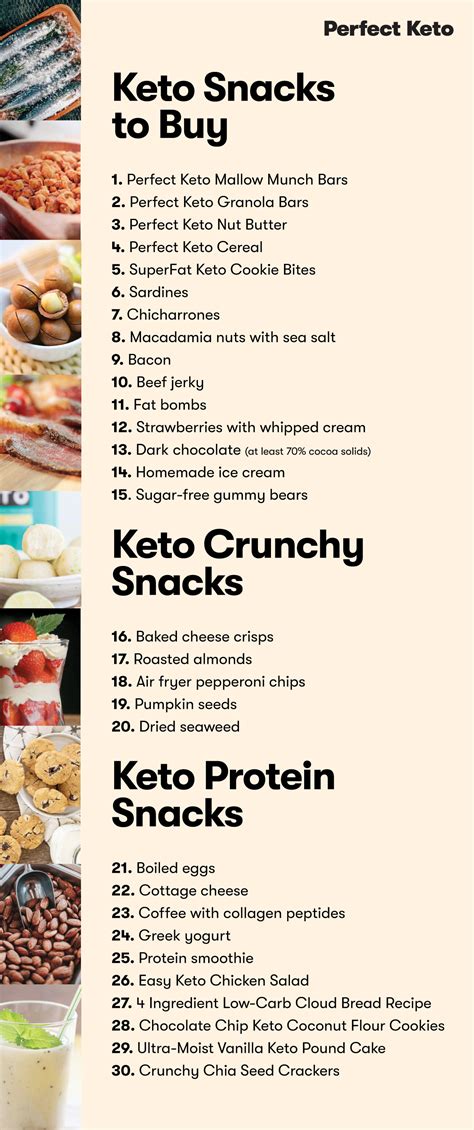 30 Best Keto Snacks Ideas And Recipes Perfect Keto