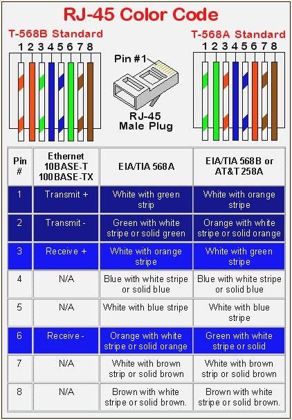 ethernet cable wiring diagram beautiful rj straight  ethernet wiring rj