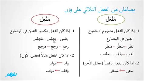 اسم الزمان والمكان في القرآن الكريم