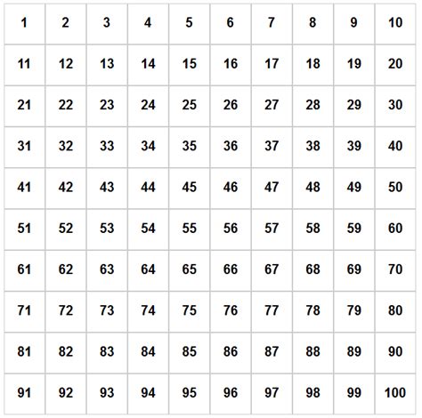 6 Best Images Of Printable Numbers 1 100 Number Chart 1