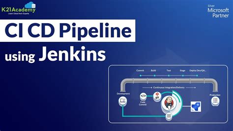 CI CD Pipeline Using Jenkins Oracle Trainings For Apps Fusion DBA