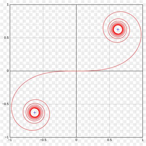 Euler Espiral Espiral Curva De Png Transparente Grátis