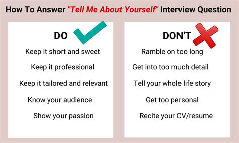 How To Ace The Tell Me About Yourself Interview Question She Owns