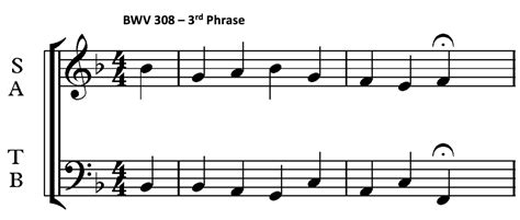 Lesson 2 Rules Of Chorale Harmony Cm Burridge