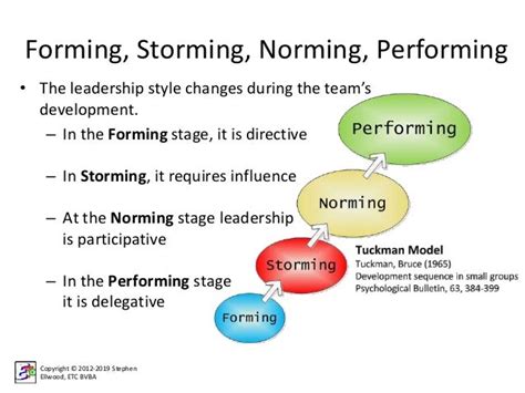 Fundamentals Of Project Management