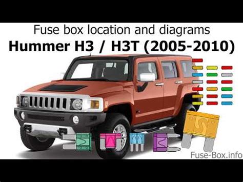 The led indicator lights up when a blown fuse user manual available for download under product information details; Hummer H2 Wiring Diagram - Wiring Diagram
