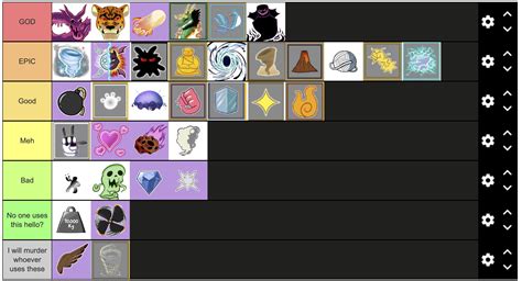 My Pvp Tier List Fandom